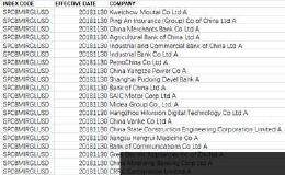 标普道琼斯揭示A股纳入细节 357亿增量资金集结候场 明天凌晨4点后公布名单