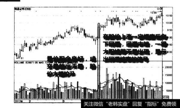 成交量天量拉升回调结束图谱？天量拉升回调结束图谱分析？