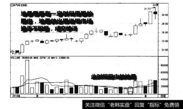 成交量地量直观图图谱？地量直观图图谱分析？