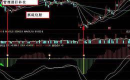 同花顺资金动力指标公式源码详解