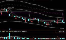 同花顺资金动向指标公式源码详解