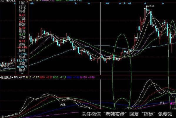 同花顺金涨停主图指标公式