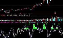 同花顺麦克支撑主图指标公式源码详解