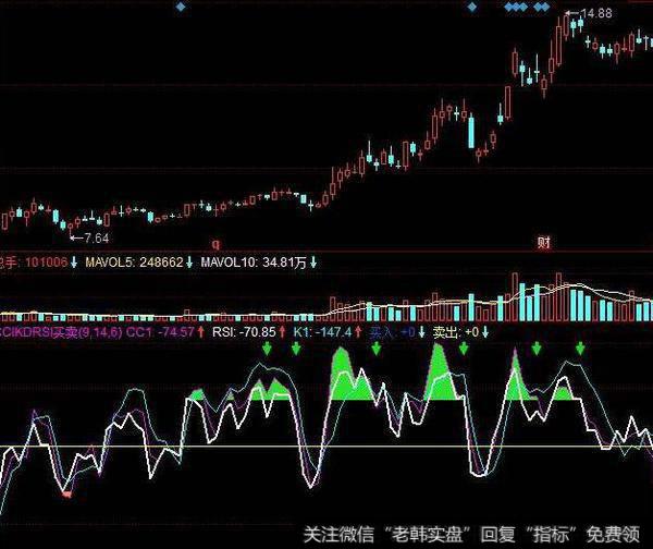 同花顺麦克支撑主图指标公式