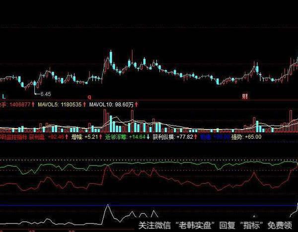 同花顺主力关注指标公式