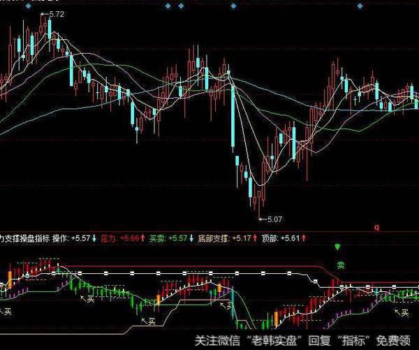 同花顺顶底螺旋桨指标公式