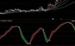 同花顺墨航中线主图指标公式源码详细论述