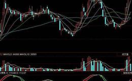 同花顺多空波指标公式源码详解