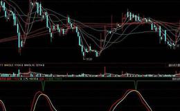 同花顺一路疯牛主图指标公式源码详解