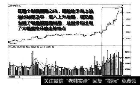 上涨后期连续放量图谱？上涨后期连续放量图谱分析？