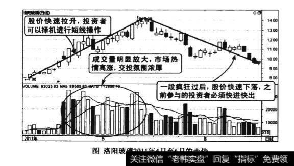 上涨后期连续放量图谱？上涨后期连续放量图谱分析？