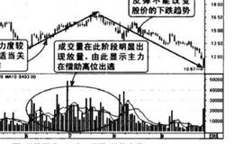 下跌中放量反弹图谱？下跌中放量反弹图谱分析？