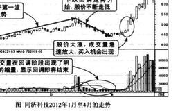 下跌走势尾声连续缩图谱？下跌走势尾声连续缩图谱分析？