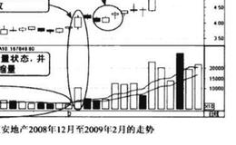 低位恒量建仓图谱？低位恒量建仓图谱分析？