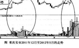 低位堆量建仓图谱？低位堆量建仓图谱分析？