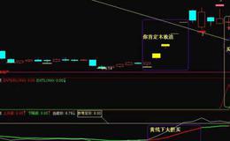 同花顺赚小钱指标公式源码解析