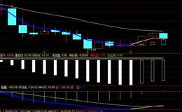 同花顺主力散户趋势指标公式源码详解