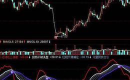 同花顺太极分界主图指标公式源码解析