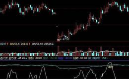 同花顺主散资金指标公式源码最新分析