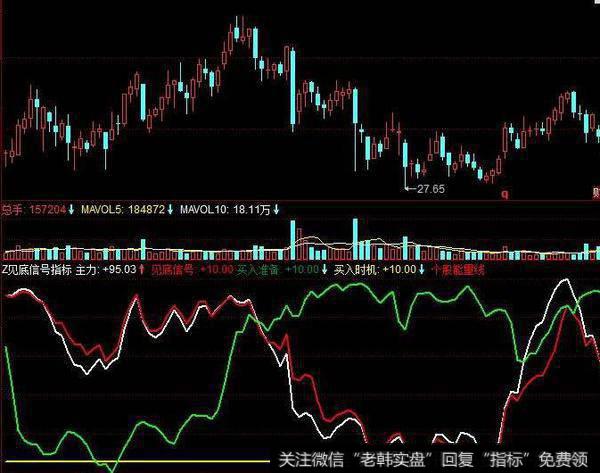 同花顺深水炸弹指标公式