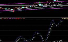 同花顺勇哥KD<em>选股指标</em>公式最新介绍
