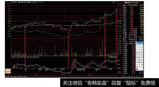 四连阳后陷入震荡！