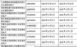 185个知名牛散、股市大佬上了A股打新黑名单 竟是这个原因