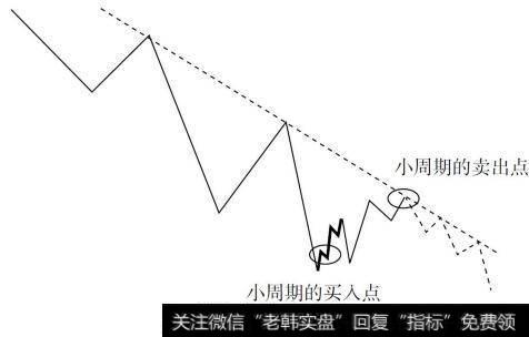 反弹第一波没有构成单突破