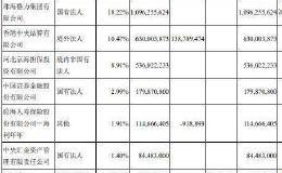 格力电器400亿大交易惊现美的实控人？高瓴资本最新回应来了！