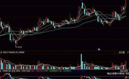 同花顺短线狂指标公式源码最新介绍