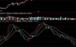 同花顺导火索主图指标公式源码解析