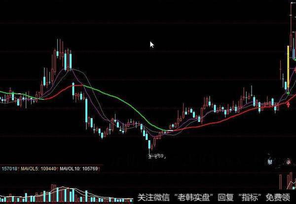 同花顺红绿柱面积指标公式