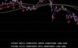 同花顺量能预测指标公式源码解读