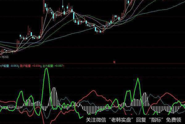 同花顺乾坤黄金线指标公式