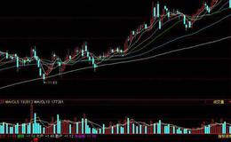 同花顺春生均线主图指标公式源码解析