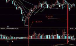 同花顺资金动力DDX指标公式源码详细概述