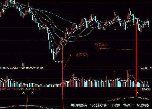 同花顺资金动力DDX指标公式