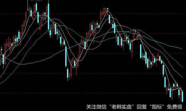 同花顺短线宝到底指标公式