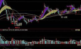 同花顺劲道指数指标公式源码解析