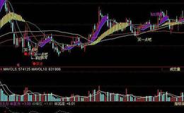 同花顺超级均线背驰主图指标公式源码详细解答