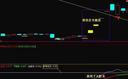 同花顺白金操盘手指标公式源码详解