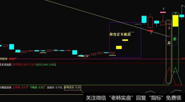 同花顺白金操盘手指标公式