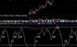 同花顺谢氏精彩移动主图指标公式源码解读