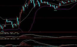 同花顺量价神手指标公式源码解读