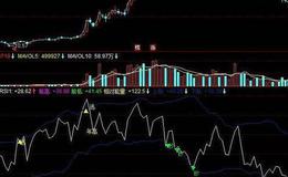 同花顺暴涨行情启动主图指标公式源码详细论述
