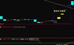 同花顺黄金箱主图指标公式源码解析