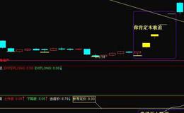 同花顺趋势100主图指标公式源码解析