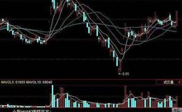 同花顺超级主力指标公式源码详解