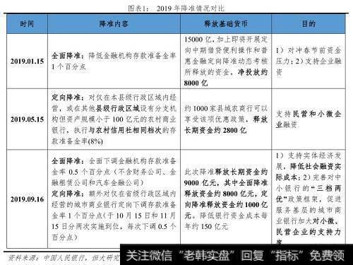 任泽平股市最新相关消息：全面解读降准对经济、股市、债市、房市影响及展望 2