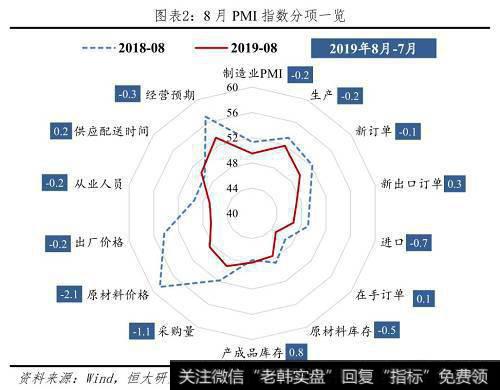 任泽平股市最新相关消息：全面解读降准对经济、股市、债市、房市影响及展望 3